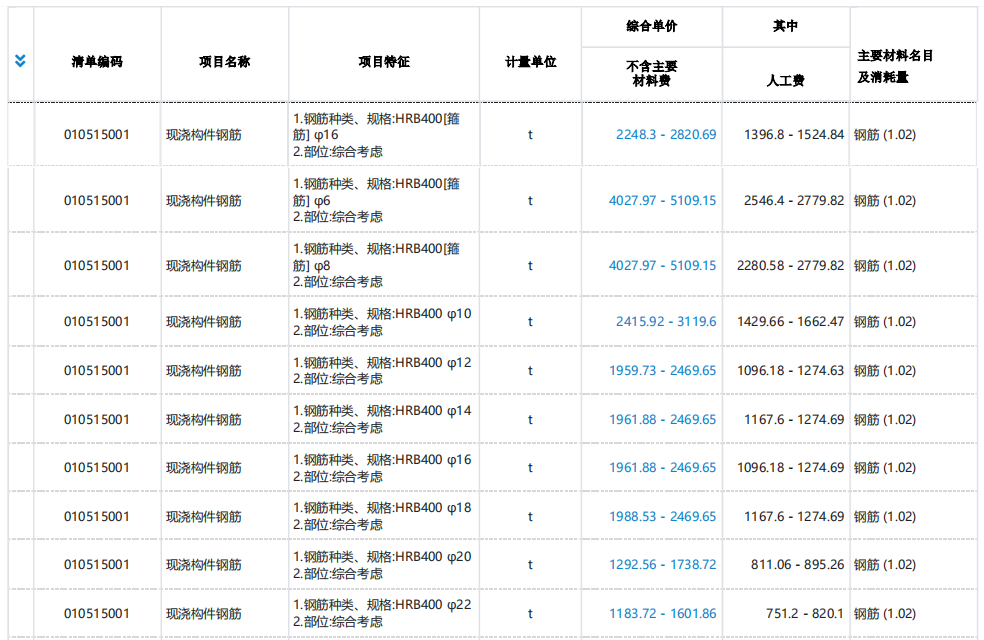 必威BETWAY西汉姆联