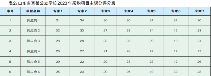 必威BETWAY西汉姆联